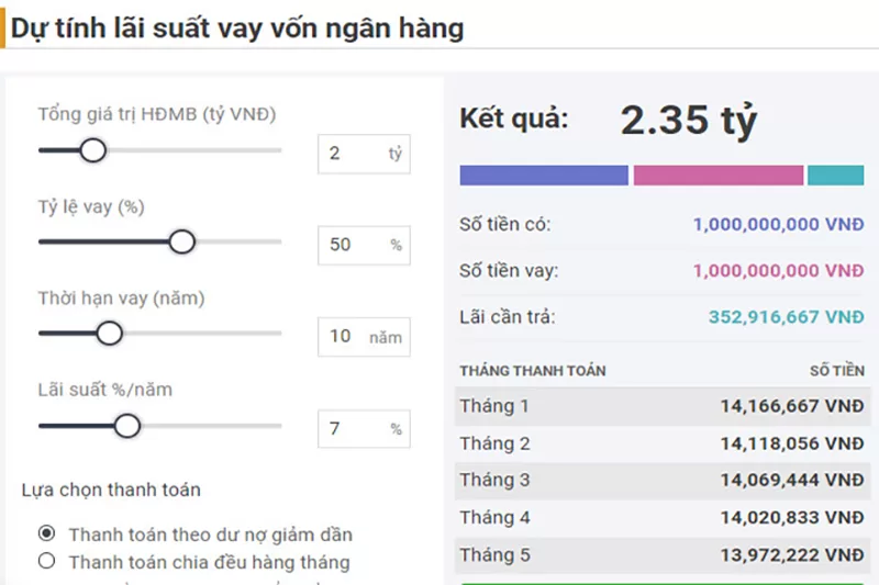 Lưu ý về lãi suất khi vay vốn ngân hàng